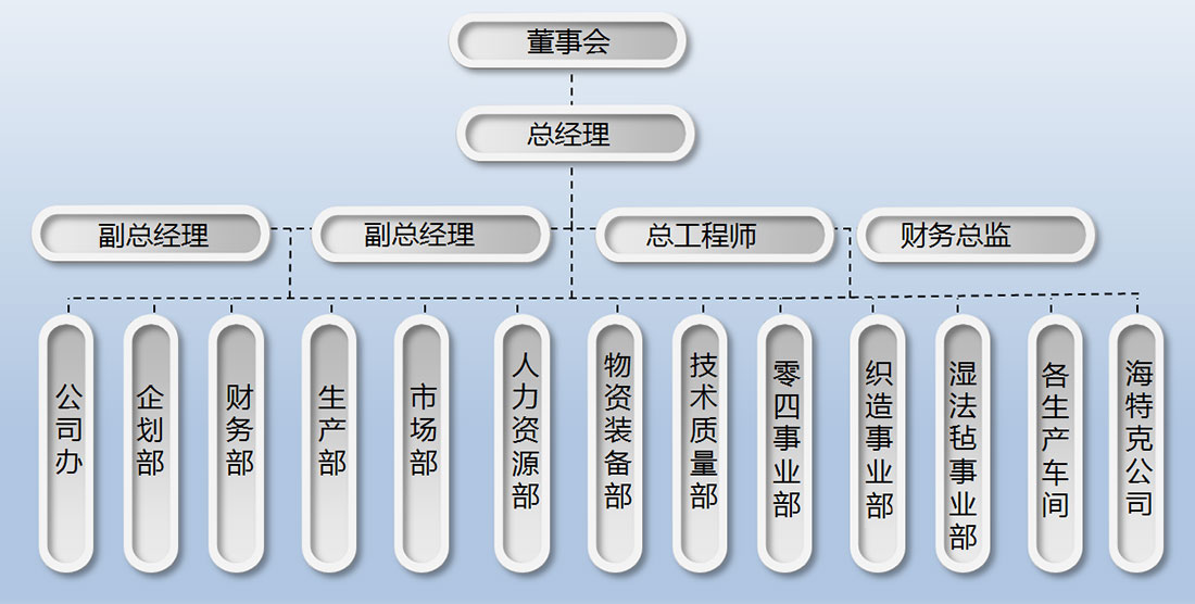 sunbet新质料